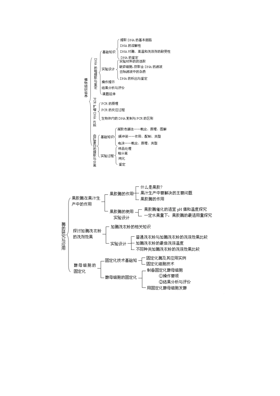 2010高中生物高考二轮复习教案（12）技术实践全国通用_第3页