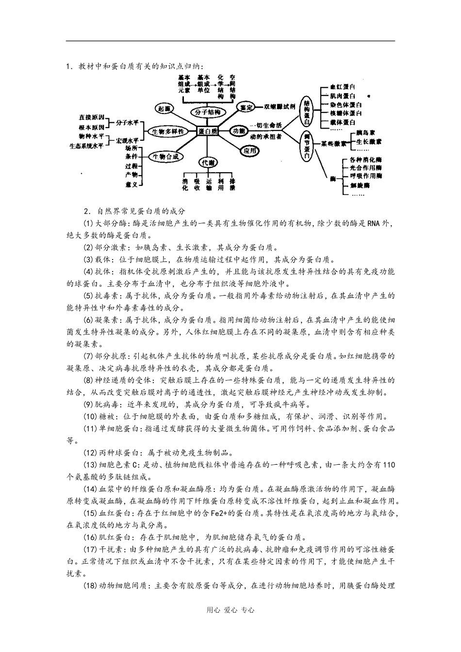 2010高中生物高考二轮复习学案（1）细胞的分子组成和结构_第2页
