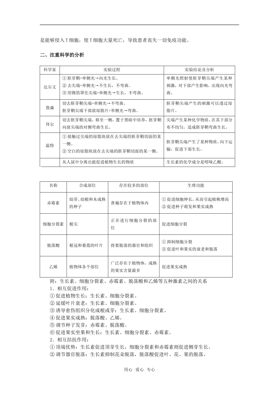 2010高中生物高考二轮复习学案（8）植物的激素调节和动物生命活动的调节全国通用_第2页