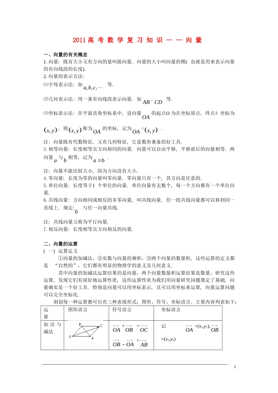 2011届高三数学复习专题 向量 新人教A版_第1页