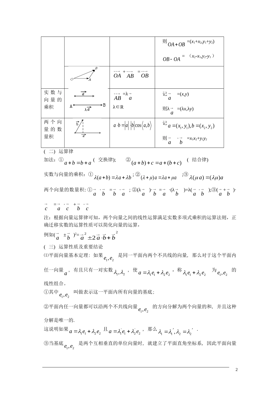 2011届高三数学复习专题 向量 新人教A版_第2页
