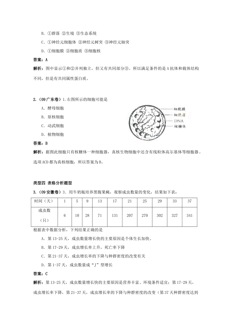 2010高中生物高考解题技巧教案25：选择题解法专题_第3页