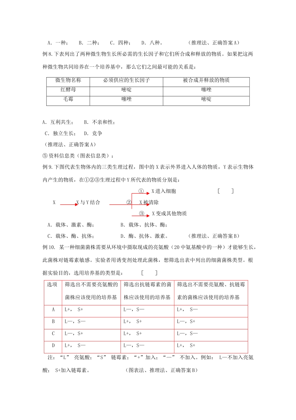 2010高中生物高考解题技巧教案26：选择题解题方法指导_第2页