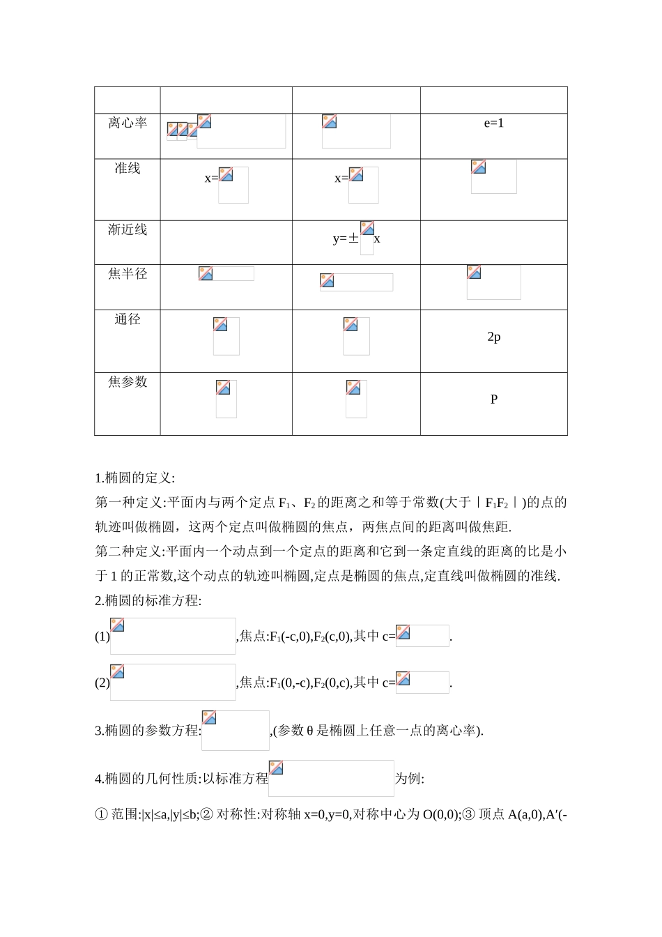 2010年高考数学一轮复习学案：椭圆_第2页