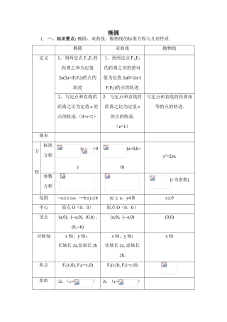 2010年高考数学一轮复习学案：椭圆