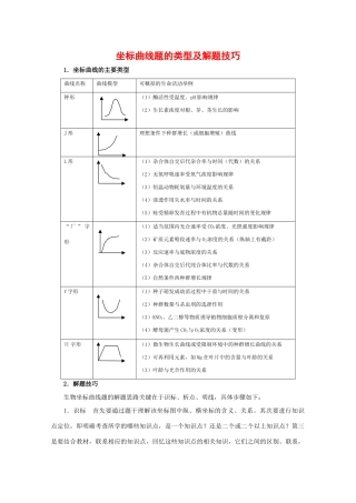 2010高中生物高考解题技巧教案32：坐标曲线题的类型及解题技巧