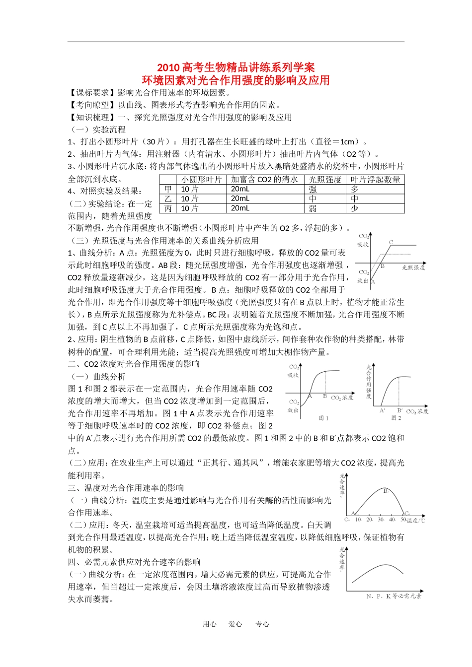 2010高中生物高考精品讲练系列学案：环境因素对光合作用强度的影响及应用_第1页