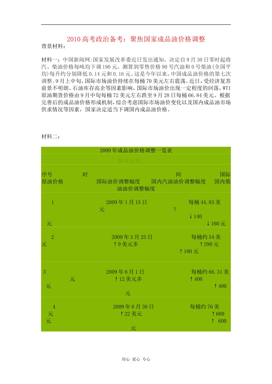 2010高考政治备考：聚焦国家成品油价格调整_第1页