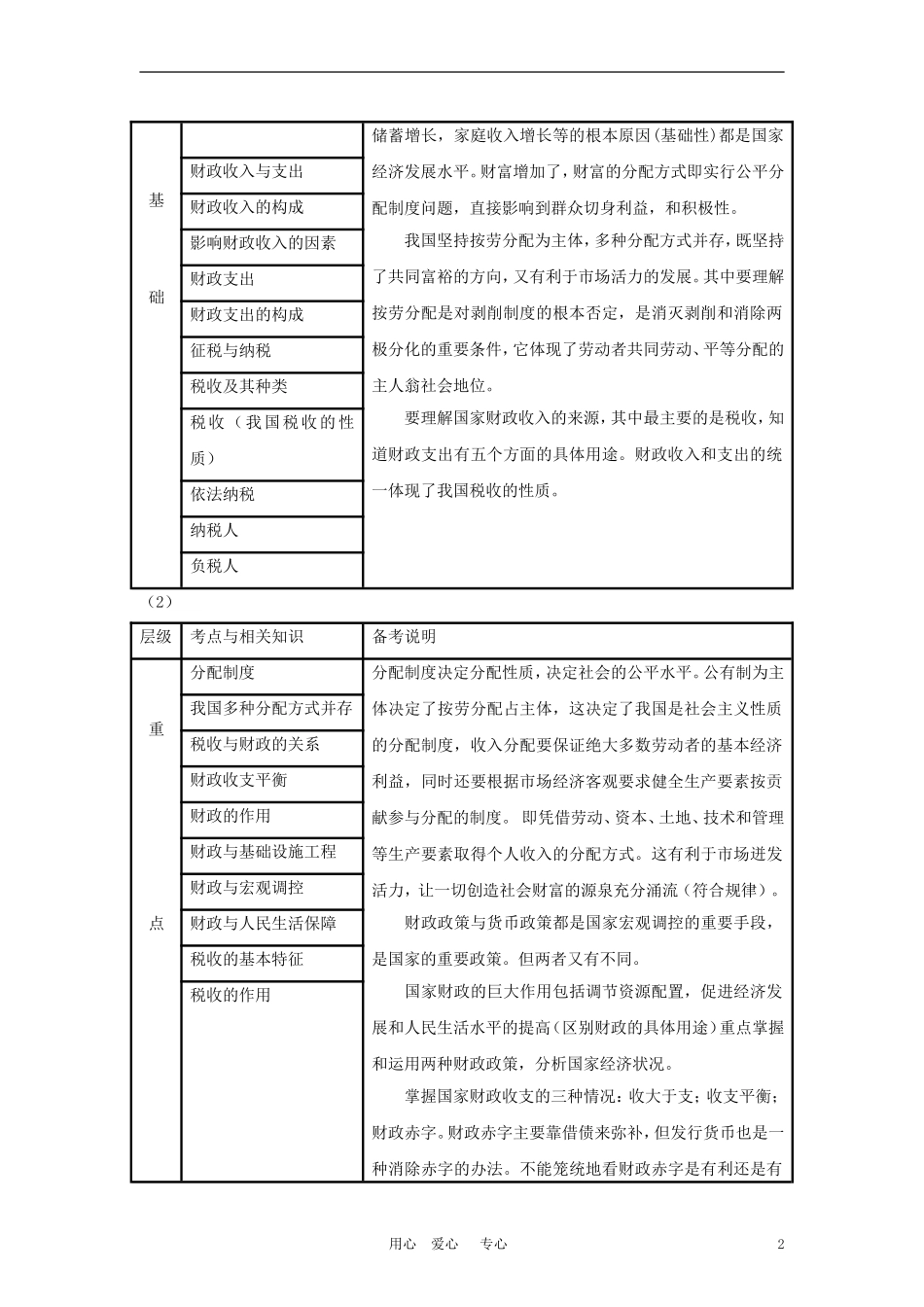 2010高考政治总复习教案 经济生活第三讲 收入与分配 新人教版_第2页