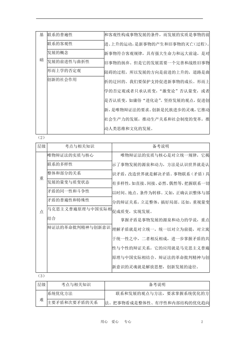 2010高考政治总复习教案 生活与哲学第三讲 思想方法与创新意识 新人教版_第2页