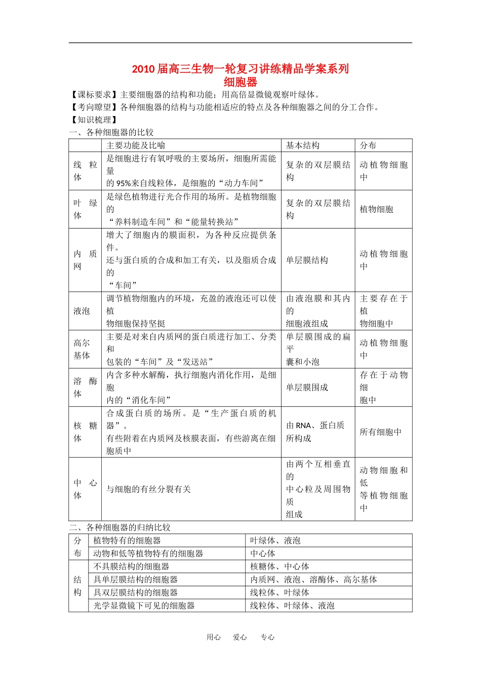 2010高中生物高考精品讲练系列学案：细胞器_第1页