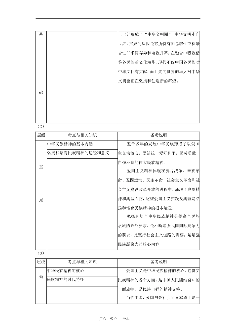 2010高考政治总复习教案 文化生活第三讲 中华文化与民族精神 新人教版_第2页