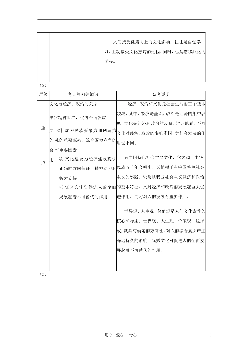 2010高考政治总复习教案 文化生活第一讲 文化与生活 新人教版_第2页