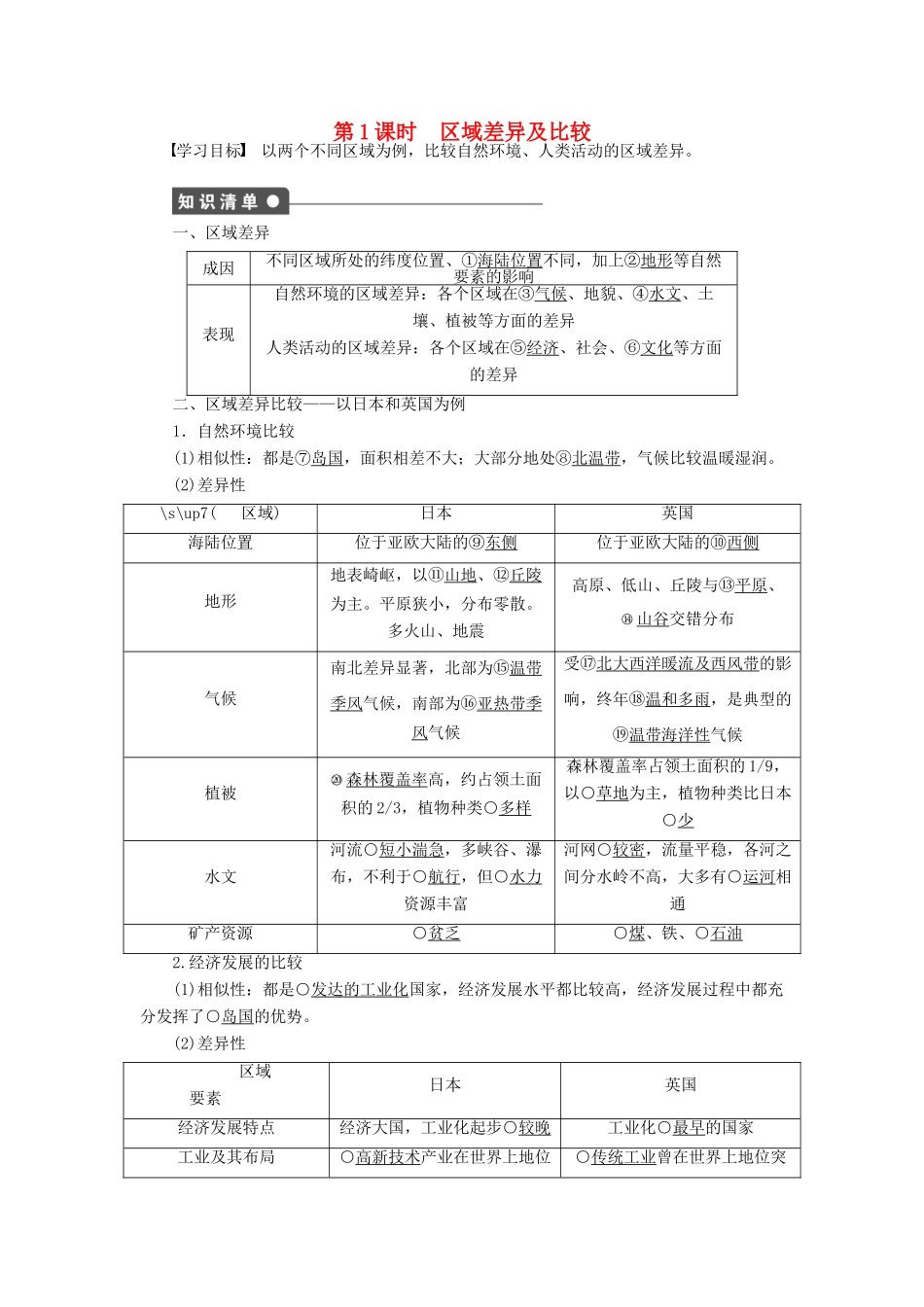 2011-2012学年高中地理 第1单元 第2节 自然环境和人类活动的区域差异同步教学案 鲁教版必修3_第1页