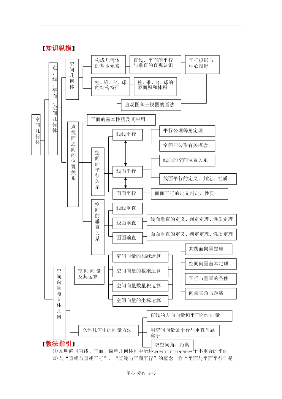 2010高中数学高考二轮复习教案（3）立体几何_第2页
