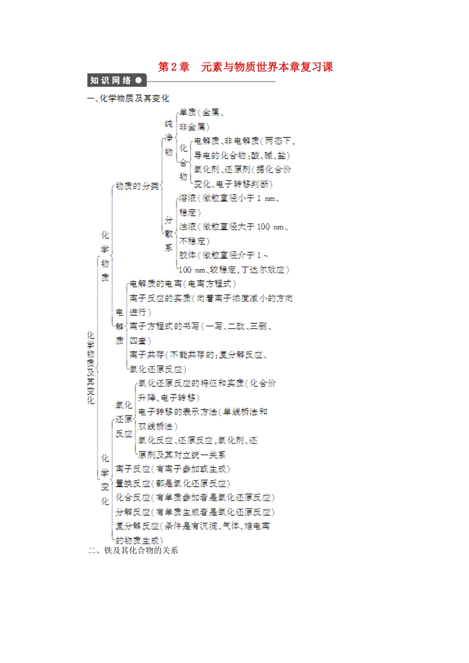 2011—2012学年高中化学 第2章 元素与物质世界第2章 元素与物质世界 本章复习课同步教学案 鲁科版必修1_第1页