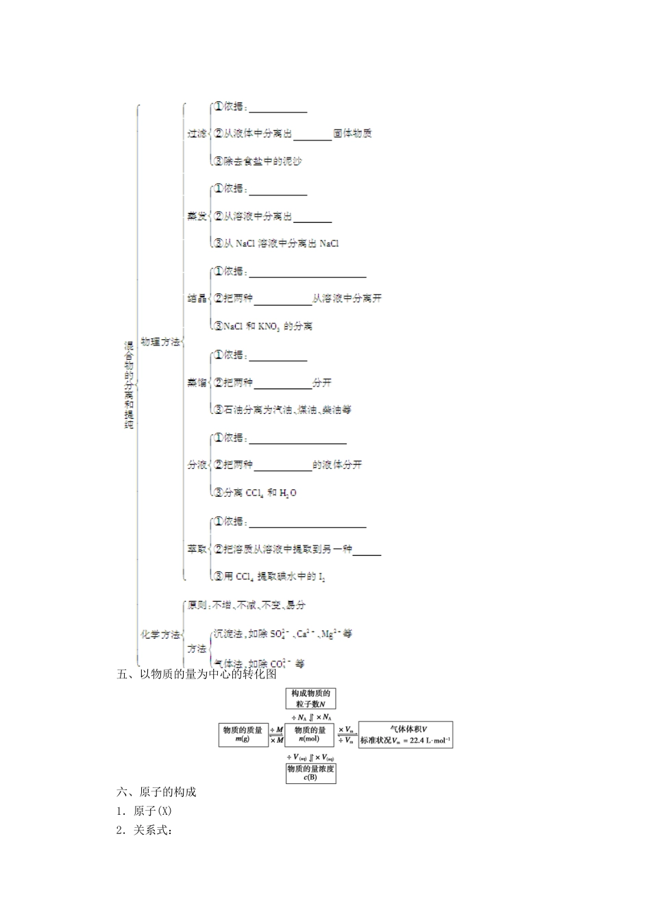 2011-2012学年高中化学 专题1 化学家眼中的物质世界 本专题复习课同步教学案 苏教版必修1_第2页