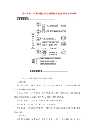 2011—2012学年高中历史 第1单元中国传统文化主流思想的演变 单元学习小结同步教学案 新人教版必修3