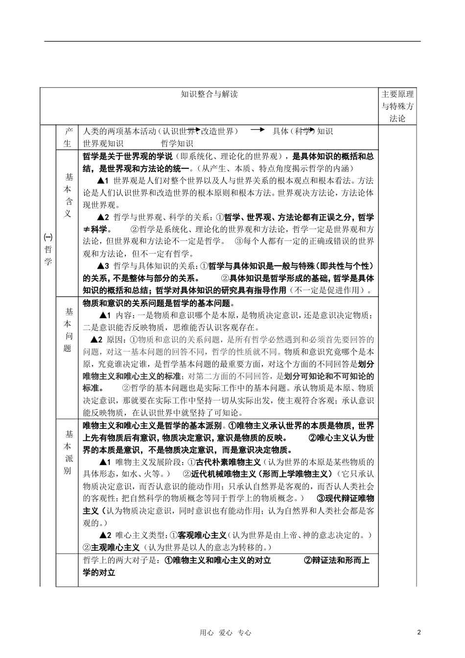 2011届高考政治 《哲学常识》知识整合与过手复习材料教案_第2页