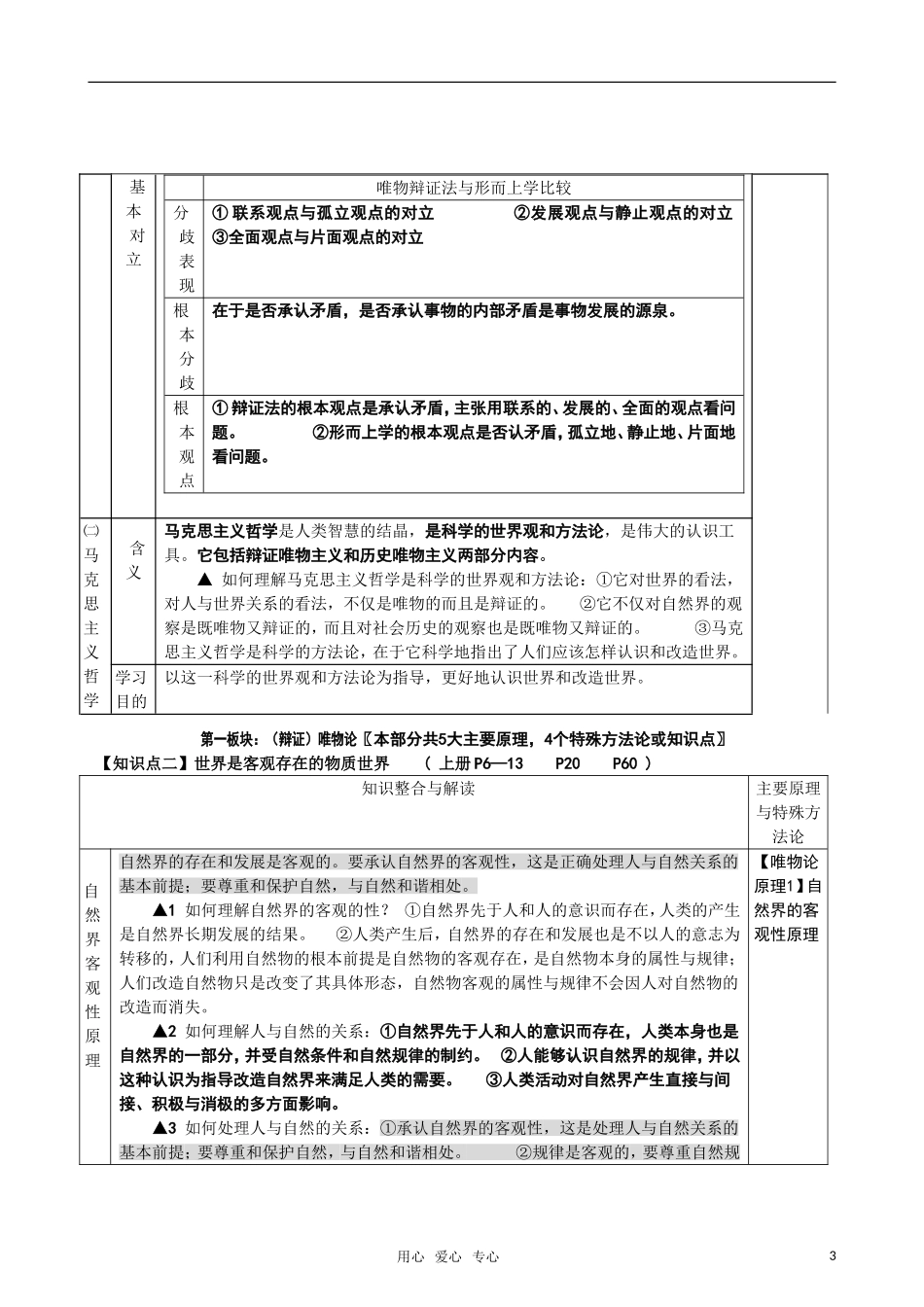 2011届高考政治 《哲学常识》知识整合与过手复习材料教案_第3页