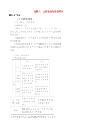 2011届高考政治二轮专题复习 公民道德与伦理常识学案 新人教版选修6