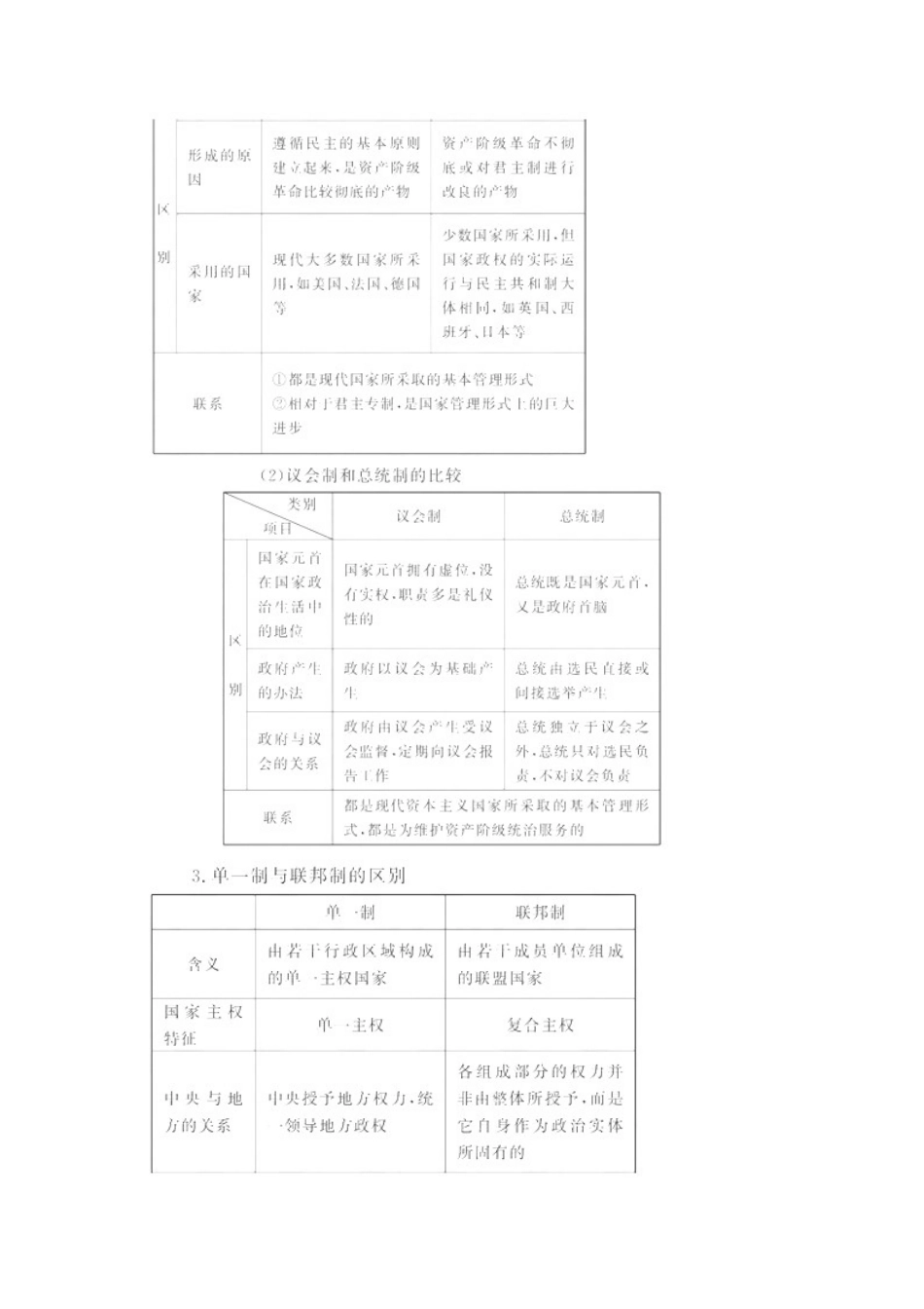 2011届高考政治二轮专题复习 国家和国际组织常识学案 选修3_第2页