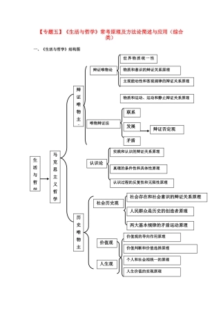 2011届高考政治二轮专题复习 专题5《生活与哲学》常考原理及方法论简述与应用（综合类）学案 新人教版