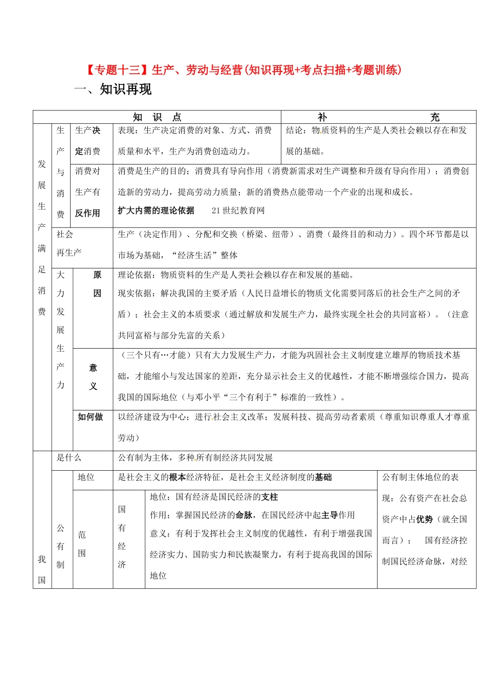 2011届高考政治二轮专题复习 专题13 生产、劳动与经营学案 新人教版_第1页