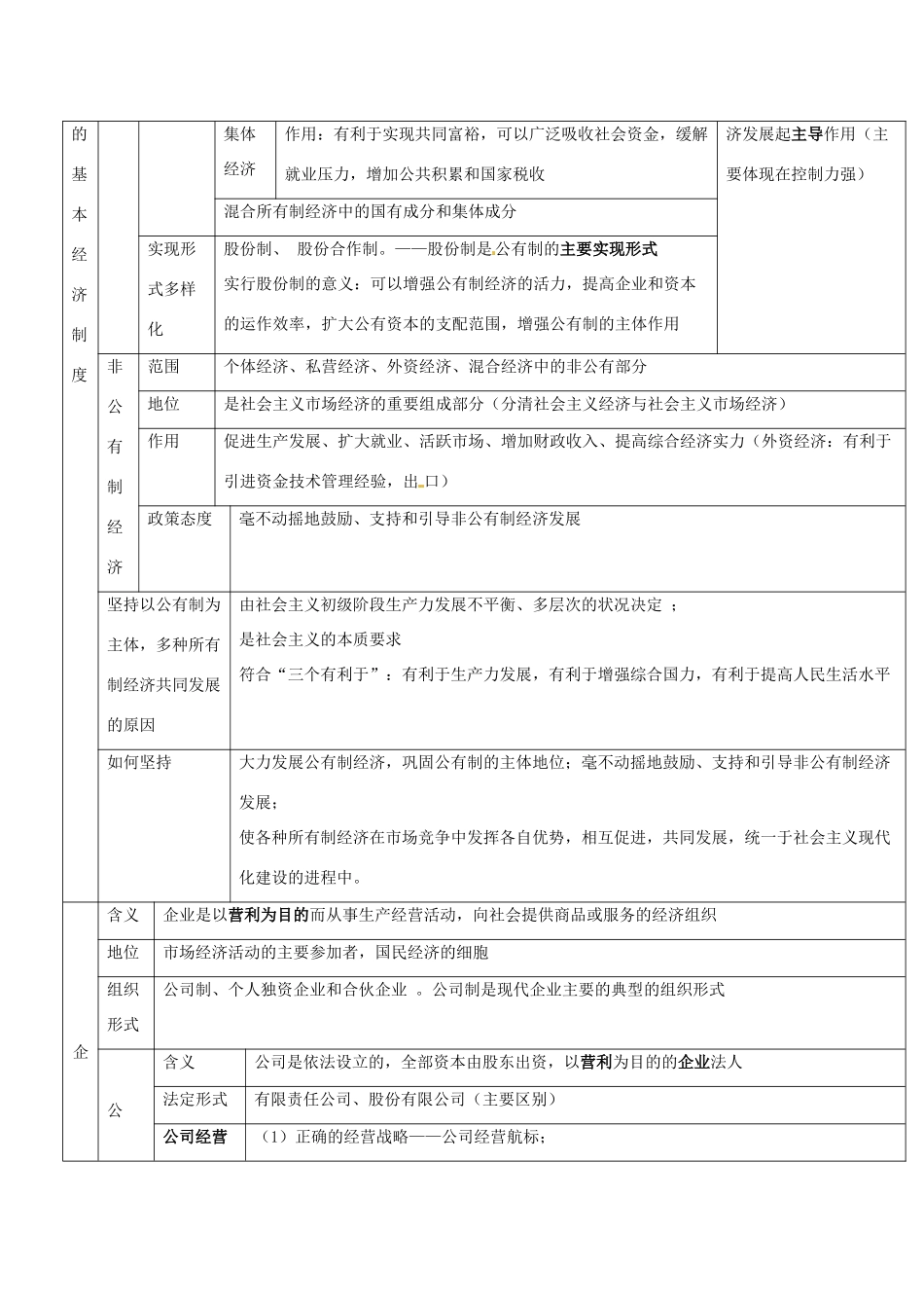 2011届高考政治二轮专题复习 专题13 生产、劳动与经营学案 新人教版_第2页