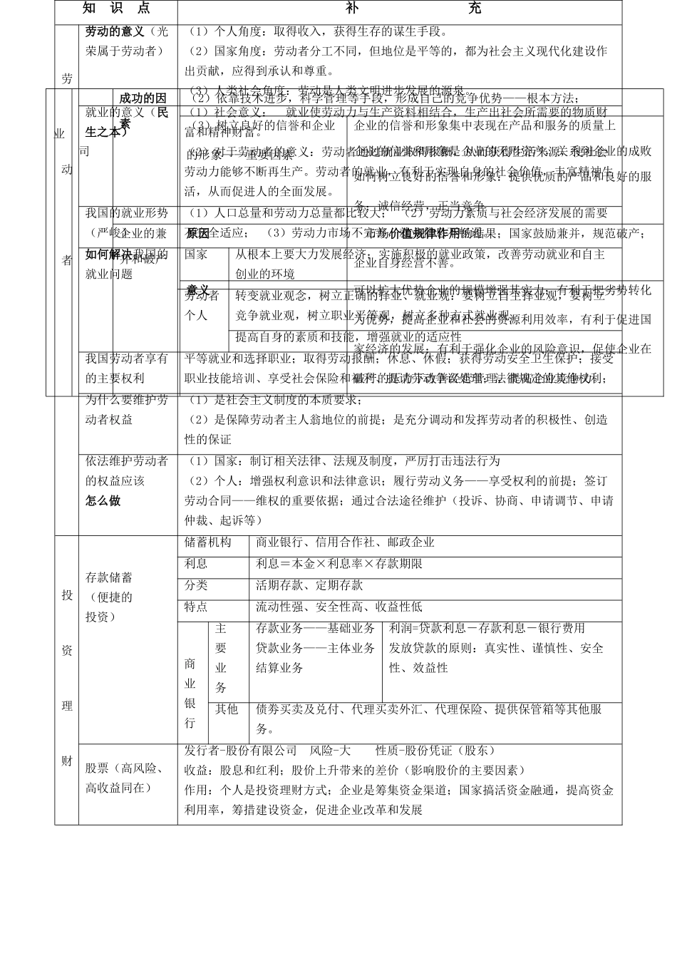 2011届高考政治二轮专题复习 专题13 生产、劳动与经营学案 新人教版_第3页
