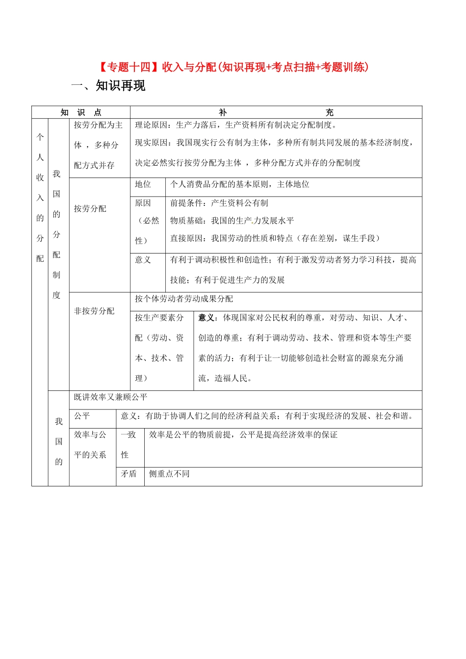 2011届高考政治二轮专题复习 专题14 收入与分配学案 新人教版_第1页