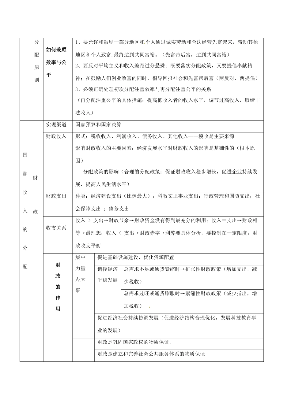 2011届高考政治二轮专题复习 专题14 收入与分配学案 新人教版_第2页