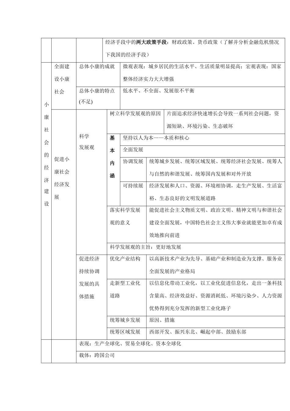 2011届高考政治二轮专题复习 专题15 发展社会主义市场经济学案 新人教版_第2页