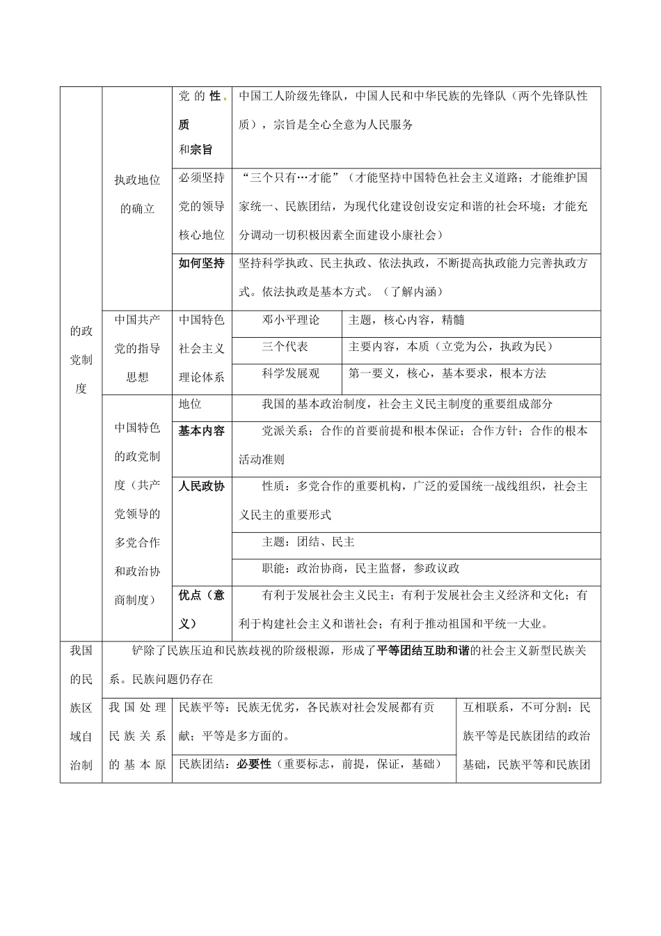 2011届高考政治二轮专题复习 专题18 发扬社会主义民主学案 新人教版_第2页
