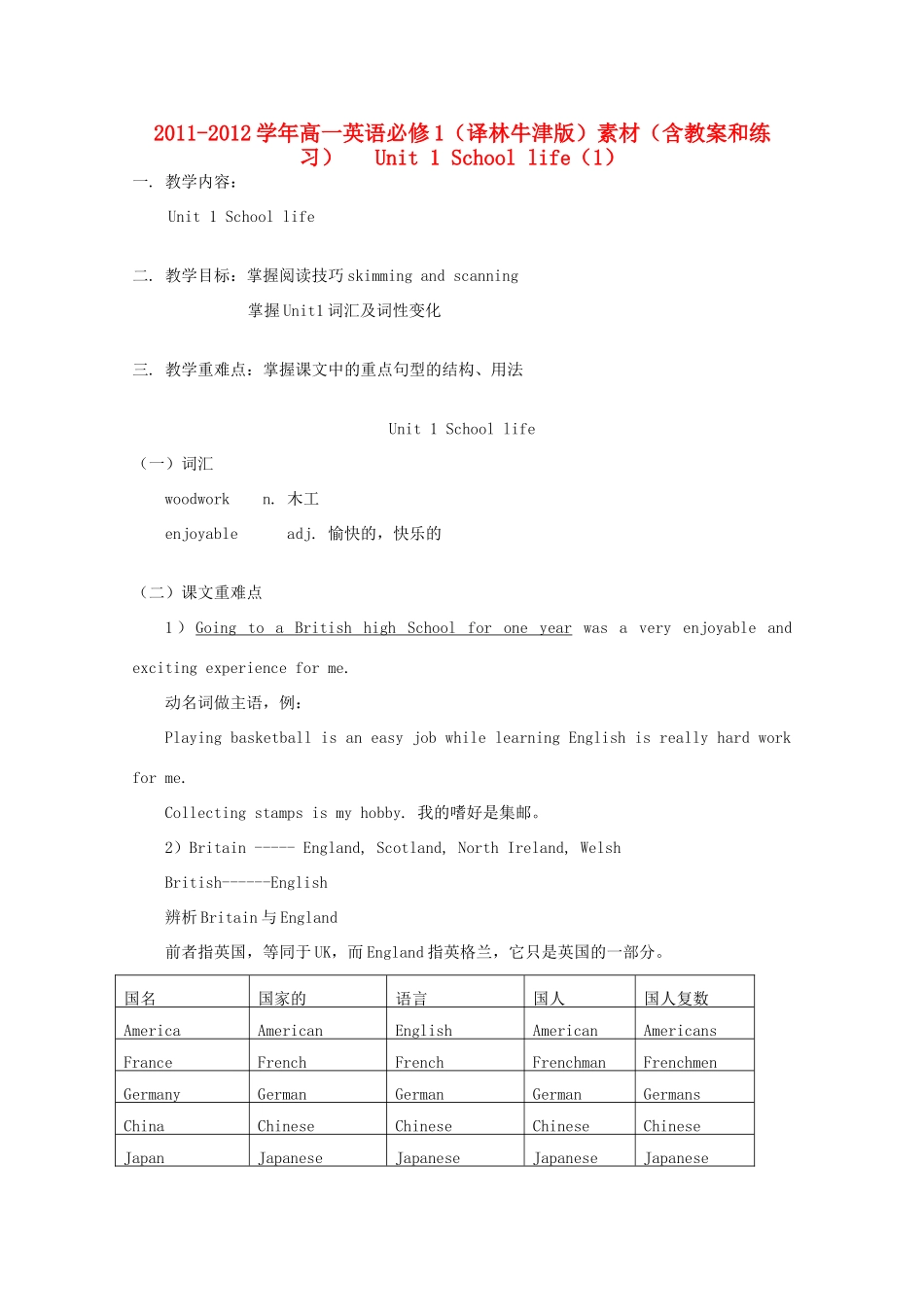 2011-2012学年高中英语 Unit 1 School life（1）素材 牛津译林版必修1_第1页