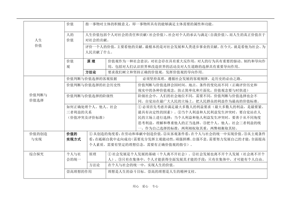 2010高三政治高考一轮复习教案《生活与哲学》第四单元知识结构（高度概括）_第2页