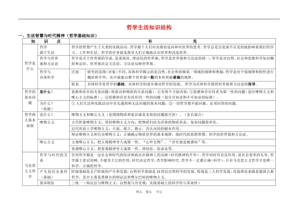 2010高三政治高考一轮复习教案《生活与哲学》第一单元知识结构（高度概括）_第1页