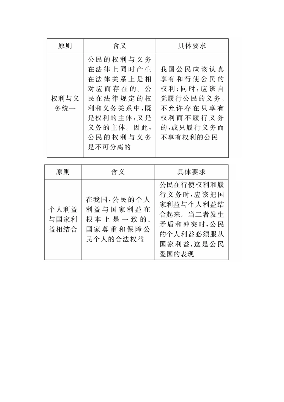 2010高三政治政治生活教学第一单元    公民的政治生活教案_第3页