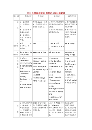 2011全国高考英语 常用的8种时态素材