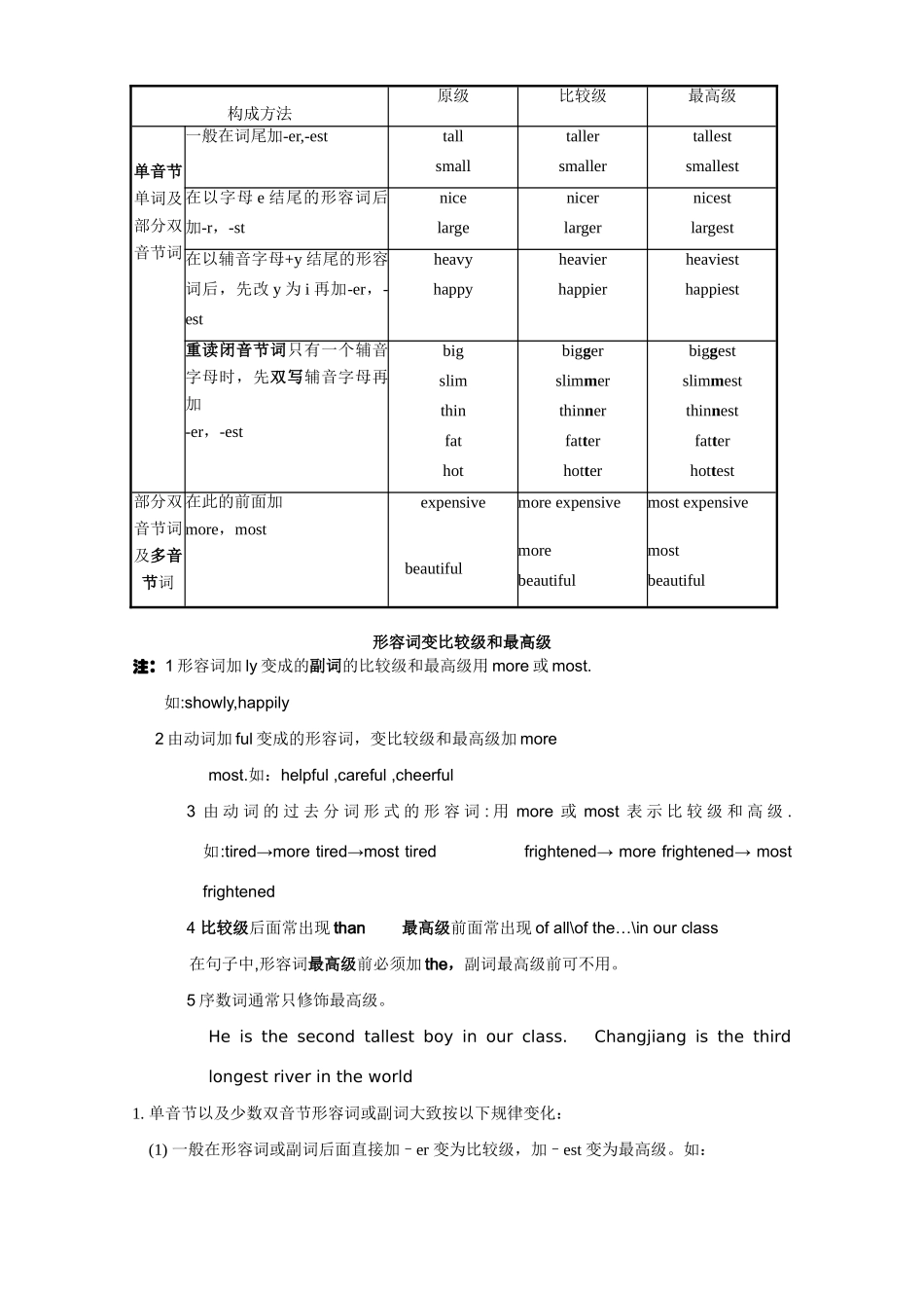 2011全国高考英语 形容词变比较级和最高级_第1页