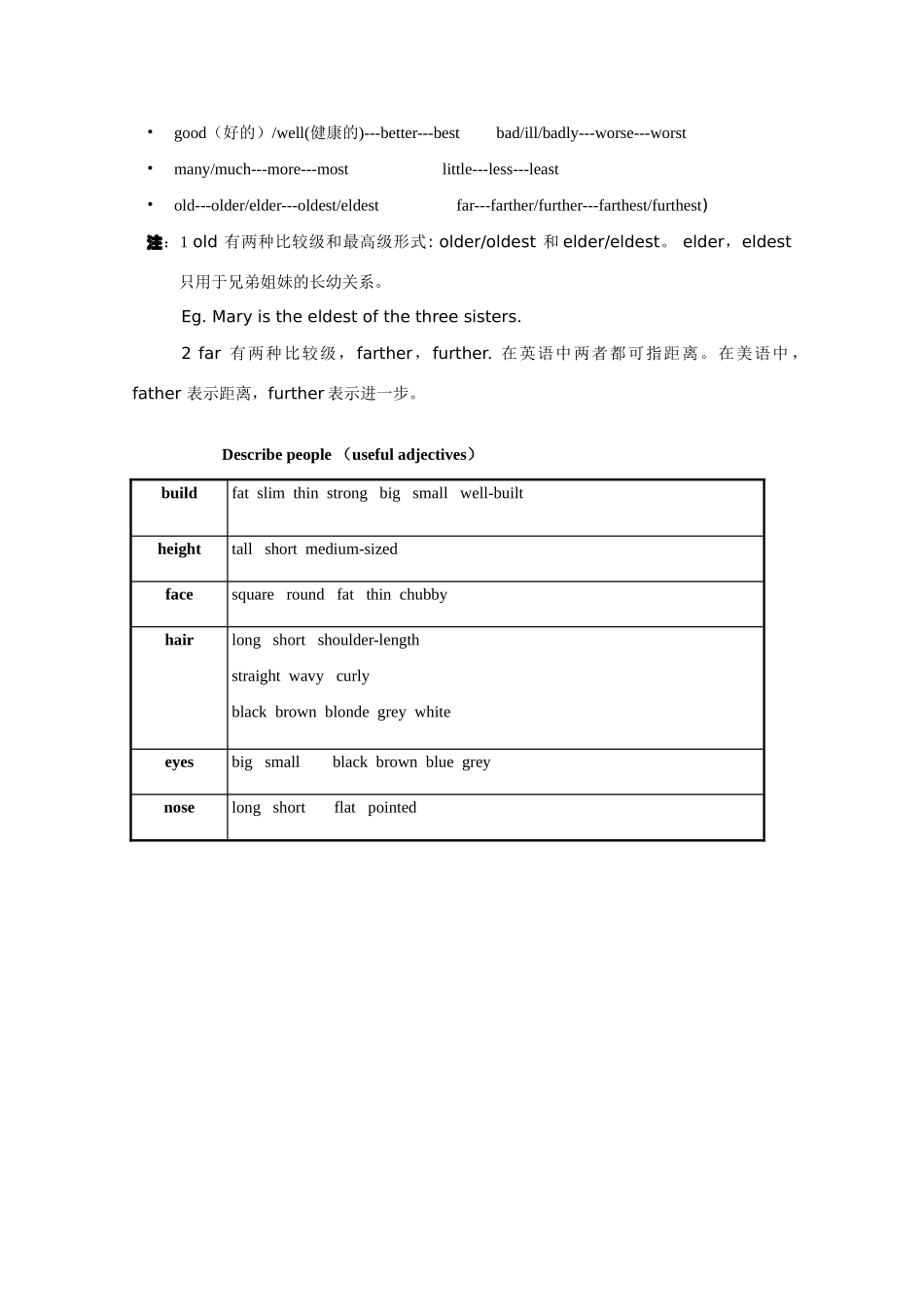 2011全国高考英语 形容词变比较级和最高级_第3页