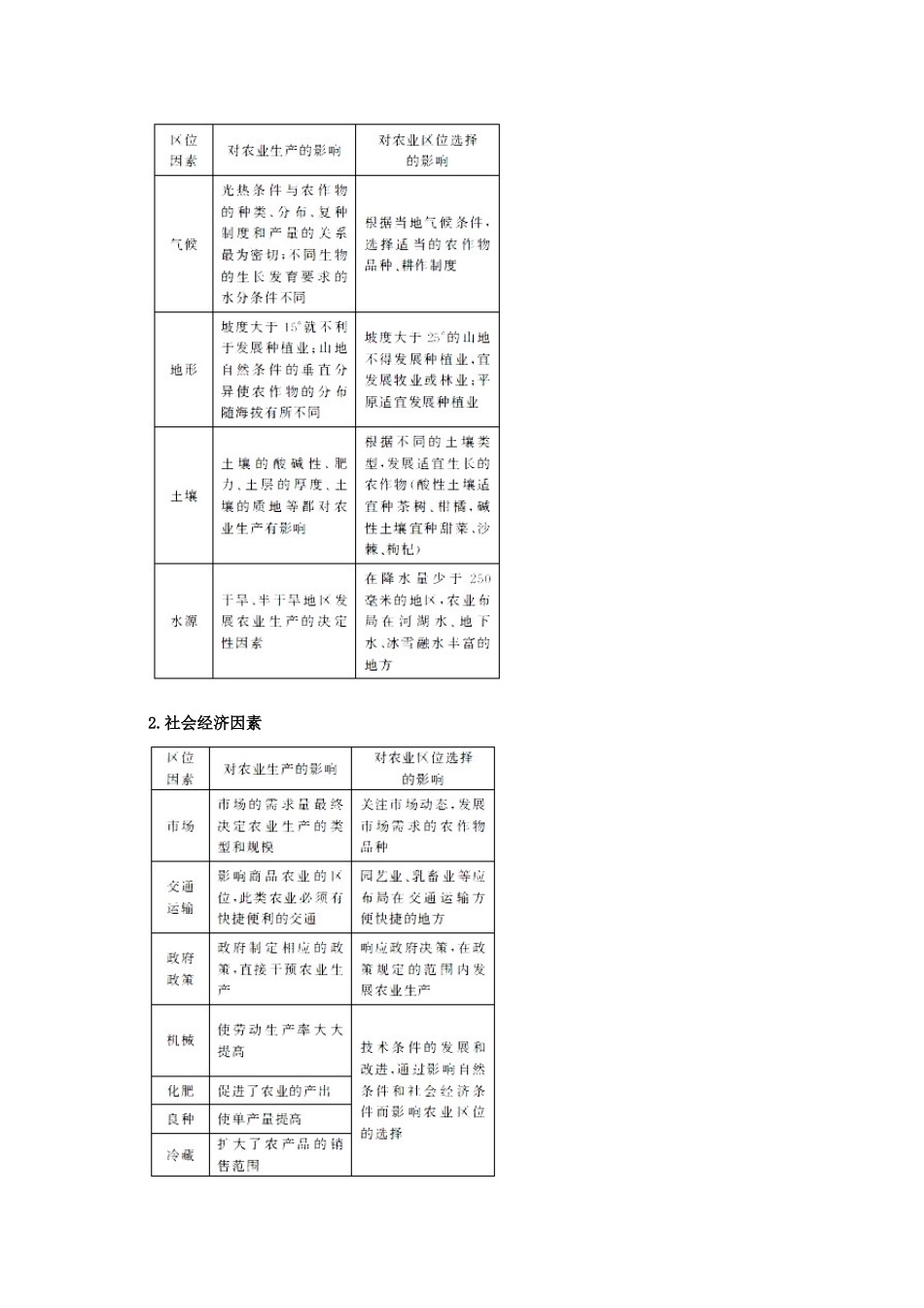 2011版高中地理一轮复习 农业的区位选择精品学案 新人教版必修2_第2页