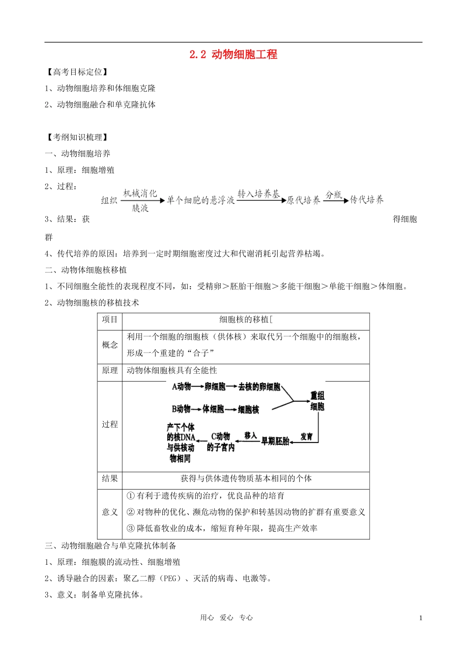 2011版高中生物一轮复习 2.2 动物细胞工程精品学案 新人教版必修3_第1页