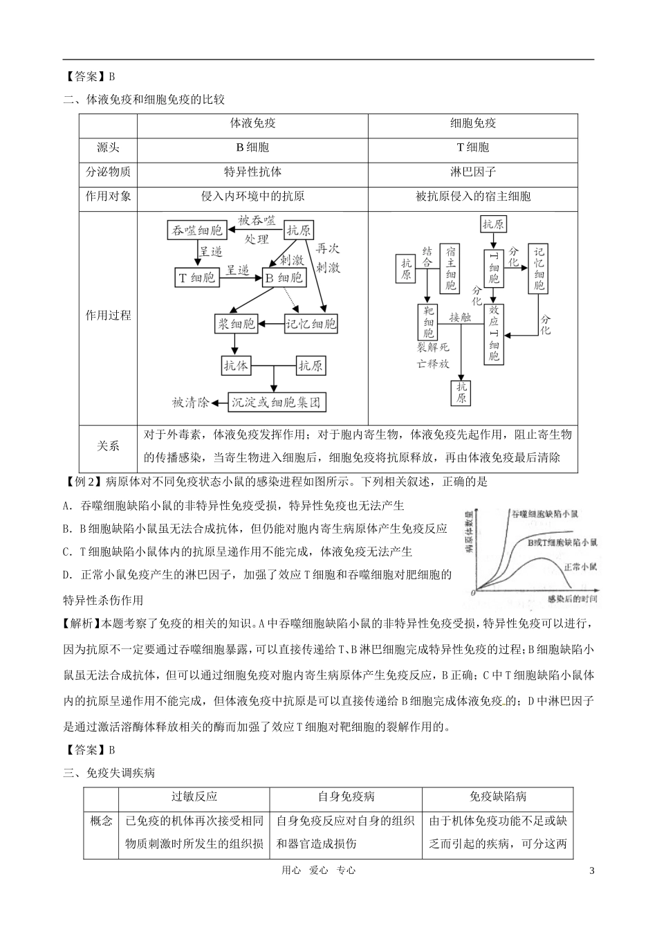 2011版高中生物一轮复习 2.3 免疫调节 新人教版必修3_第3页