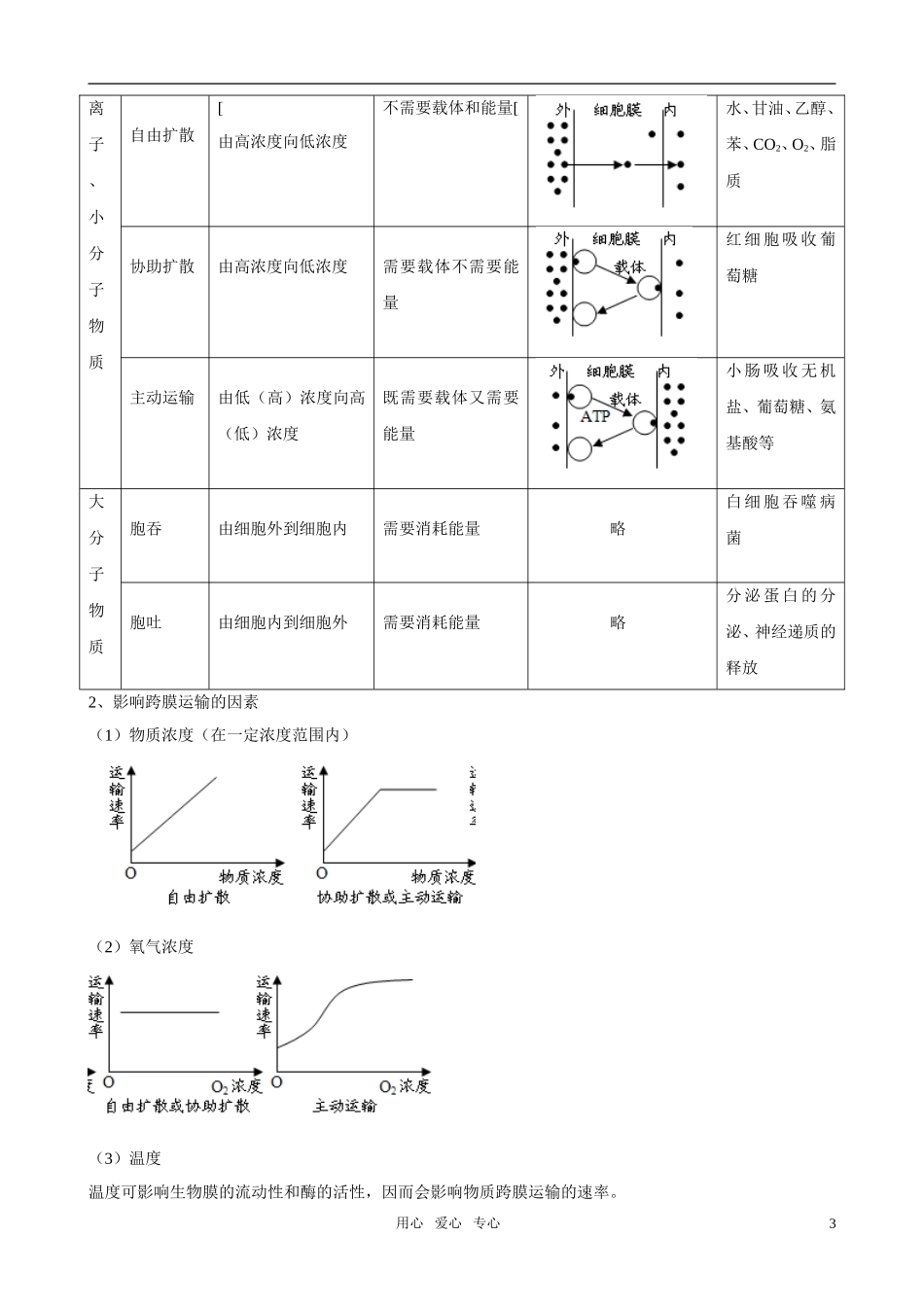 2011版高中生物一轮复习 42 生物膜的流动镶嵌模型、物质跨膜运输的方式精品学案 新人教版必修1_第3页