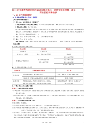 2011年高考历史 考纲对应的知识内容教案 必修2