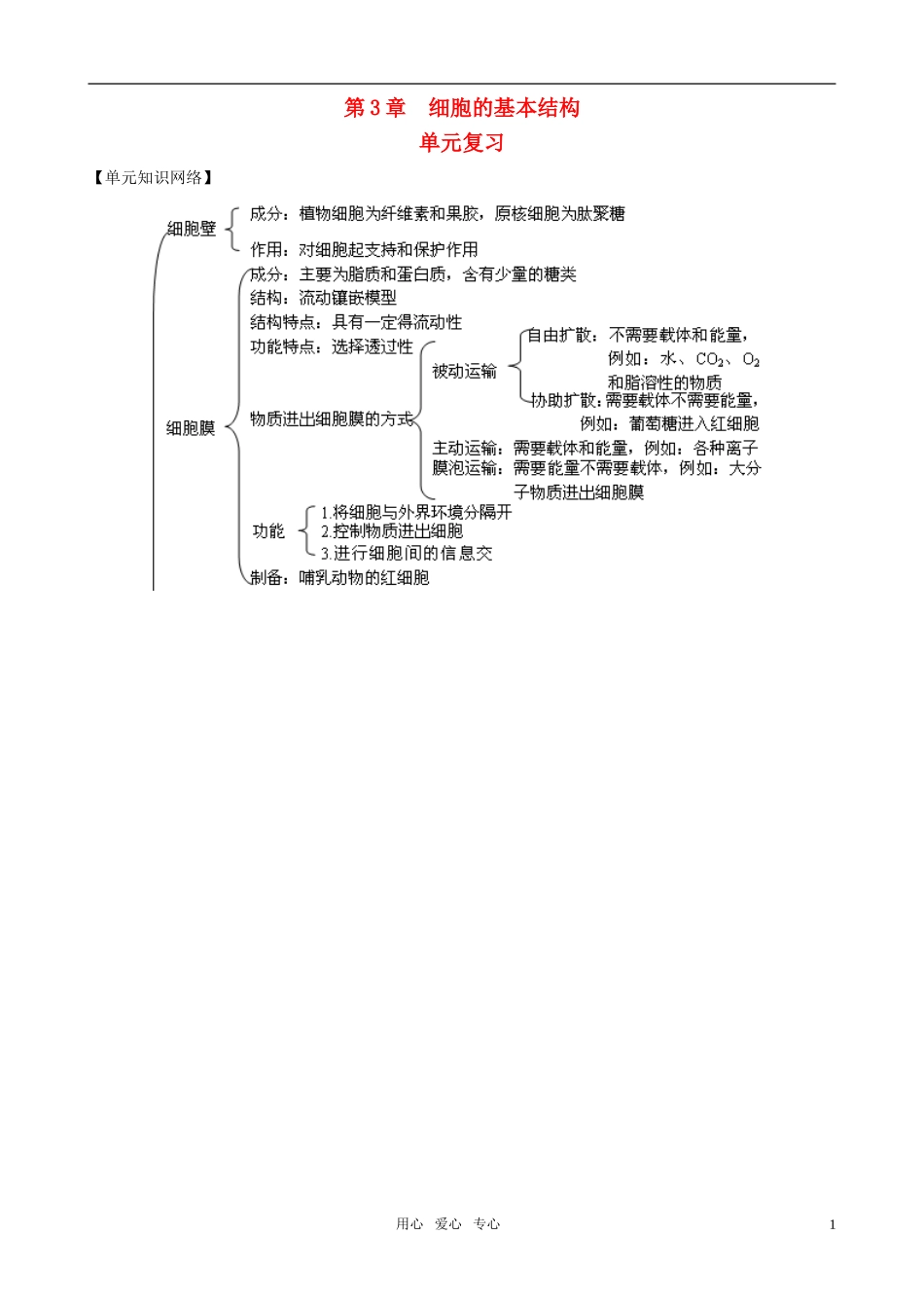 2011版高中生物一轮复习 第3章 细胞的基本结构精品学案 新人教版必修1_第1页