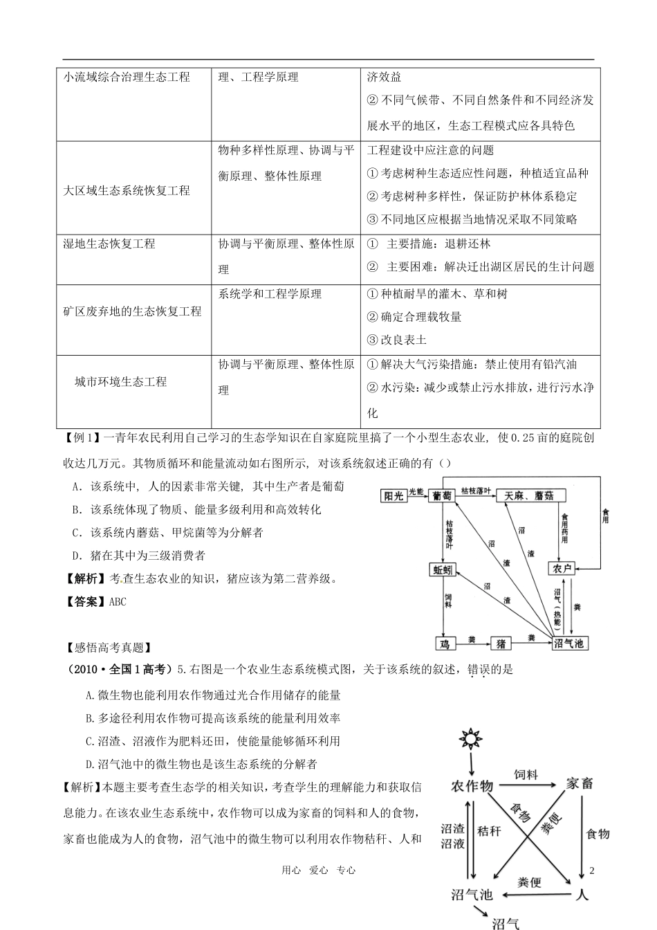 2011版高中生物一轮复习 专题5 生态工程精品学案 新人教版选修3_第2页