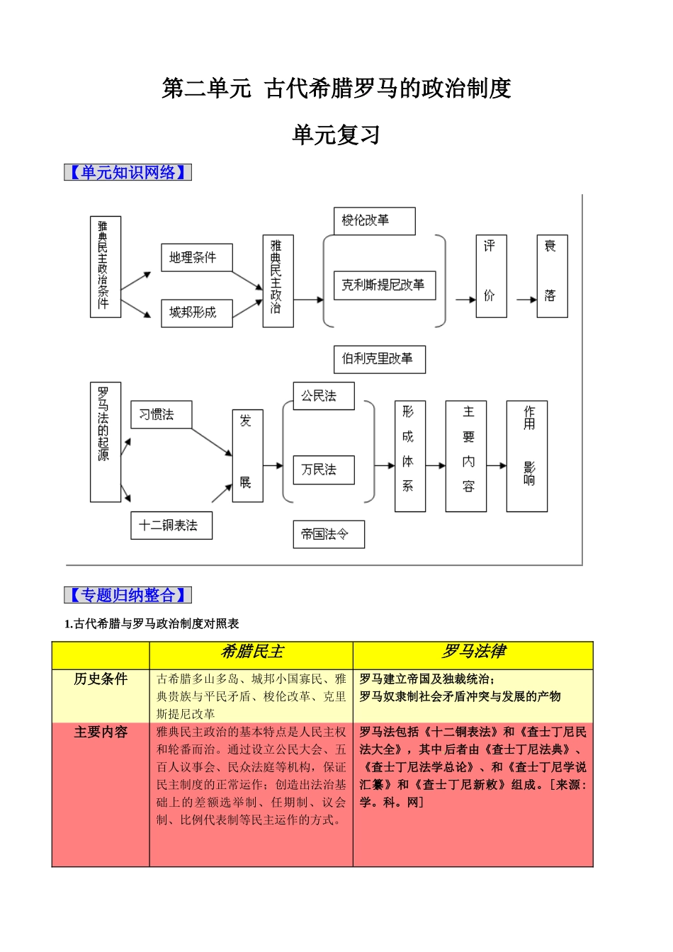 2011版历史一轮精品复习学案：第二单元《古代希腊罗马的政治制度》单元复习（必修一）_第1页