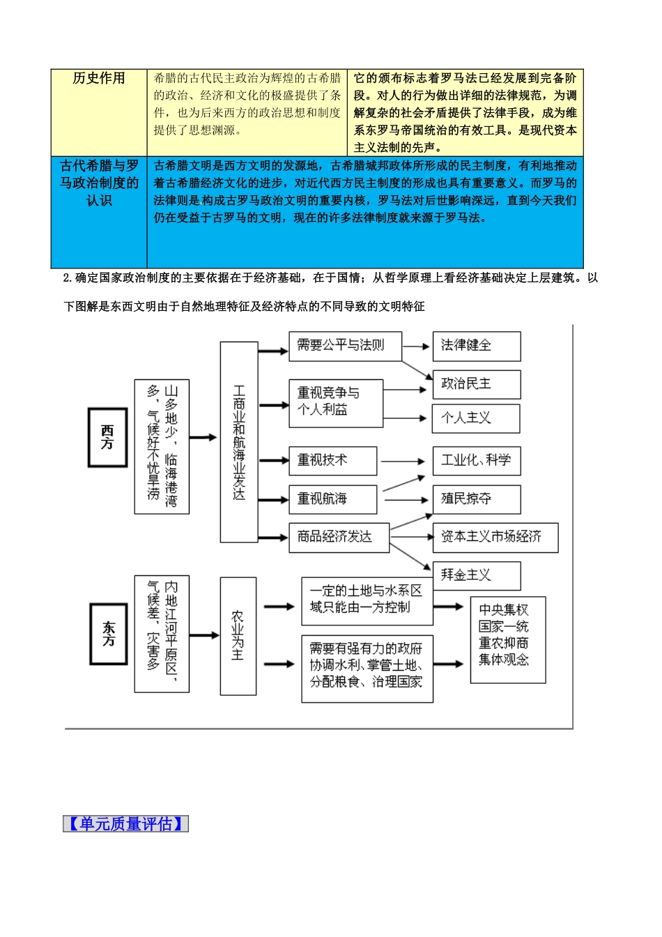 2011版历史一轮精品复习学案：第二单元《古代希腊罗马的政治制度》单元复习（必修一）_第2页